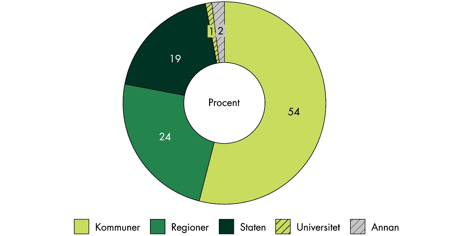 Slutsatserna från figuren sammanfattas i texten.