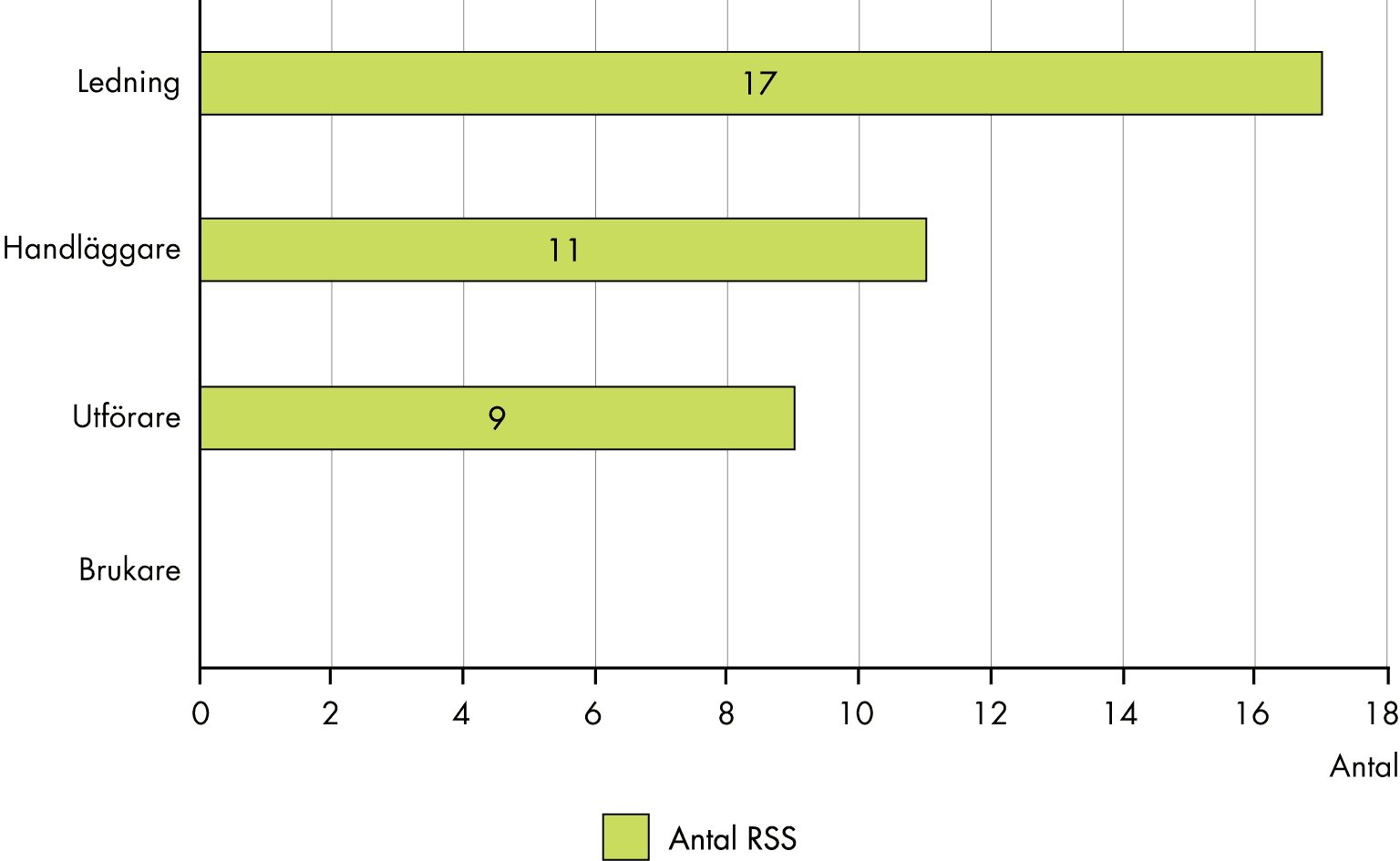 Slutsatserna från figuren sammanfattas i texten.