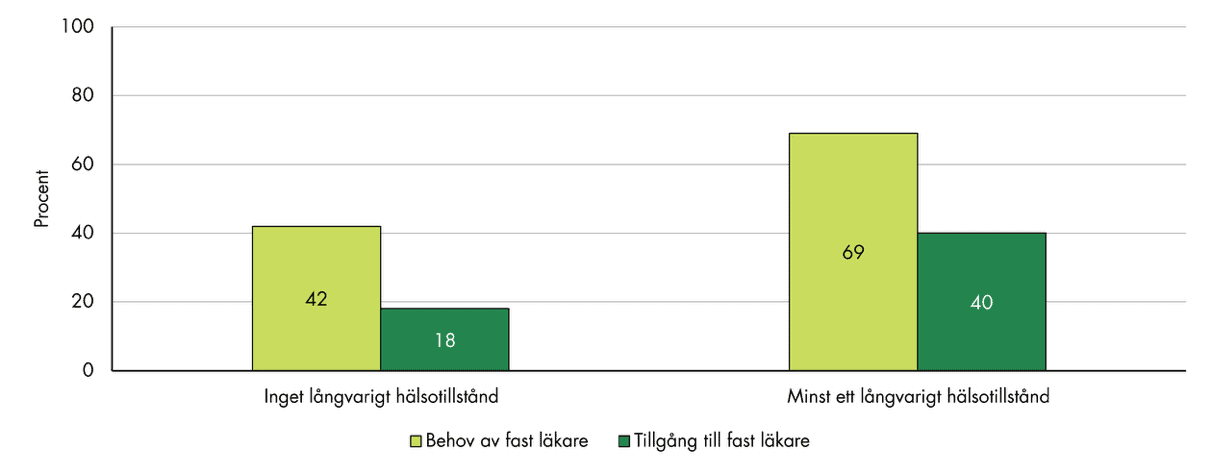 Slutsatserna från figuren sammanfattas i texten.