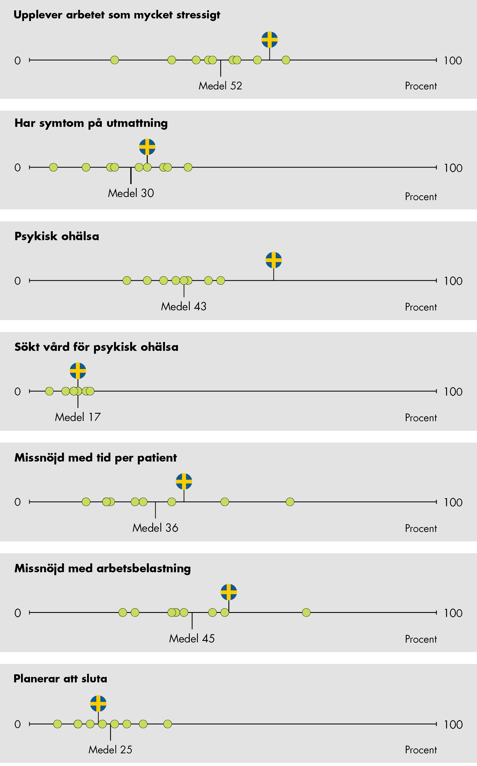 Slutsatserna från figuren sammanfattas i texten.