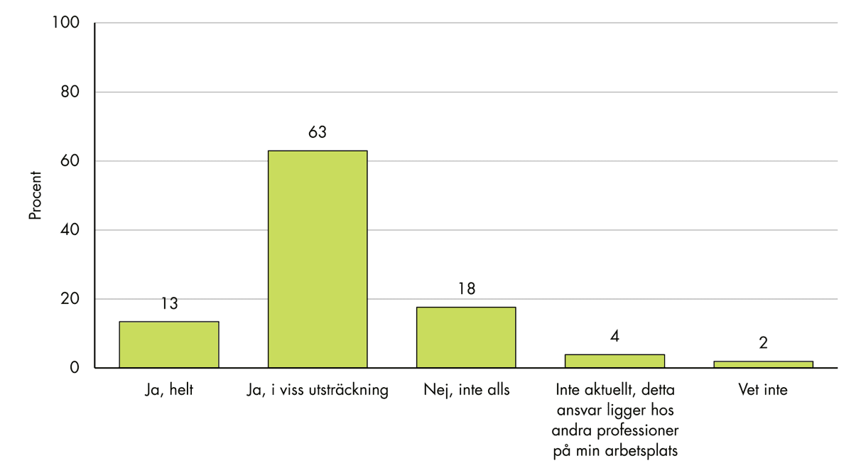 Slutsatserna från figuren sammanfattas i texten.