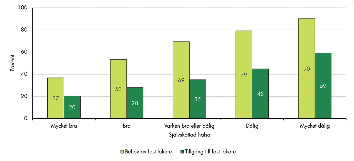 Slutsatserna från figuren sammanfattas i texten.