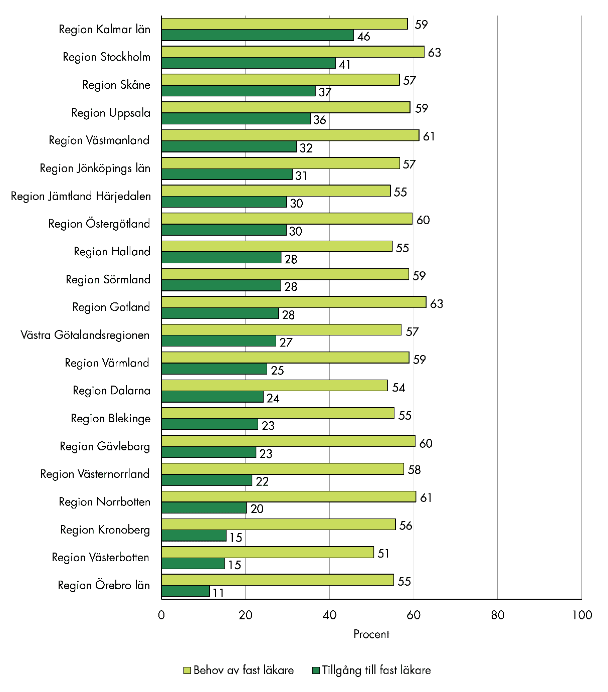 Slutsatserna från figuren sammanfattas i texten.