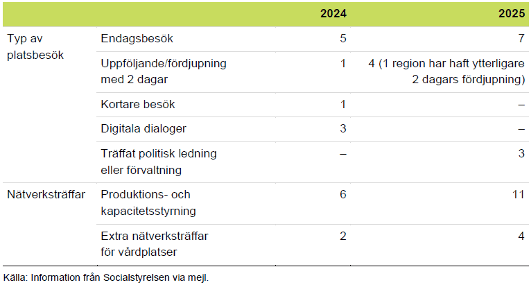 Innehållet sammanfattas i anslutande text.
