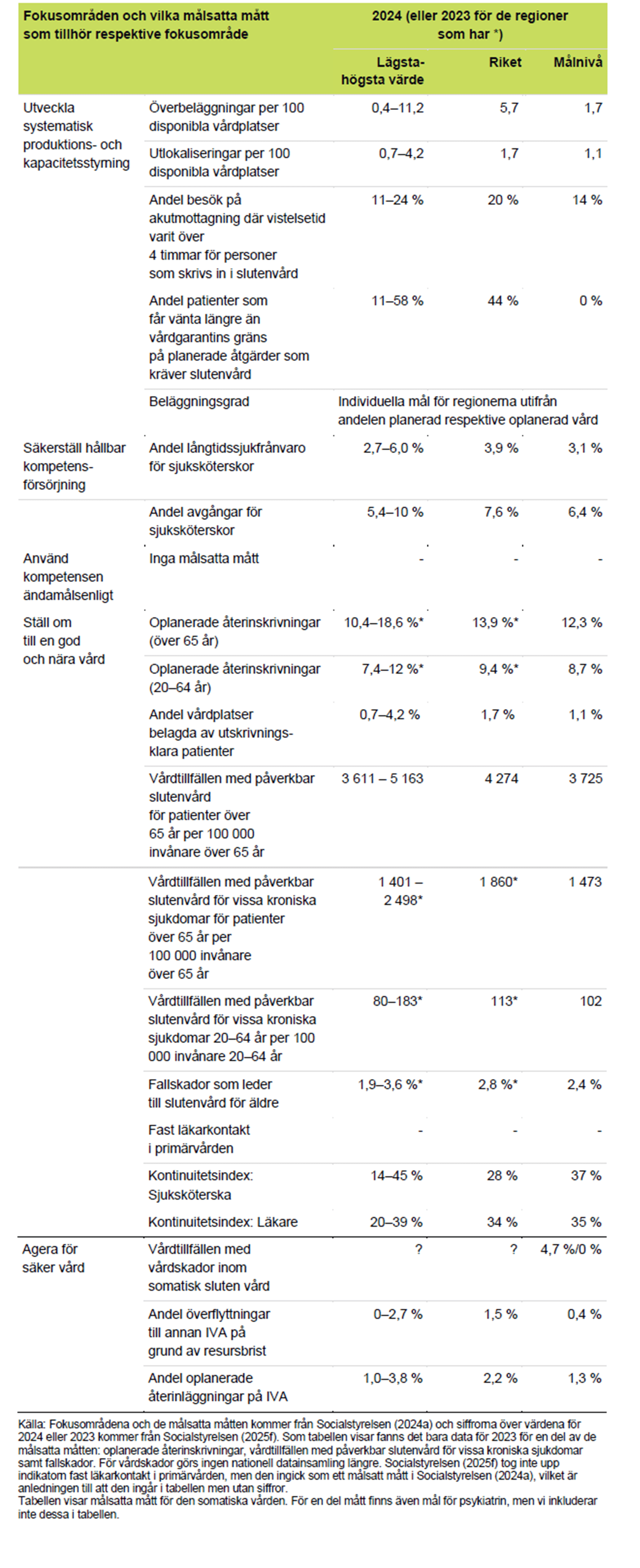 Innehållet sammanfattas i efterföljande text.
