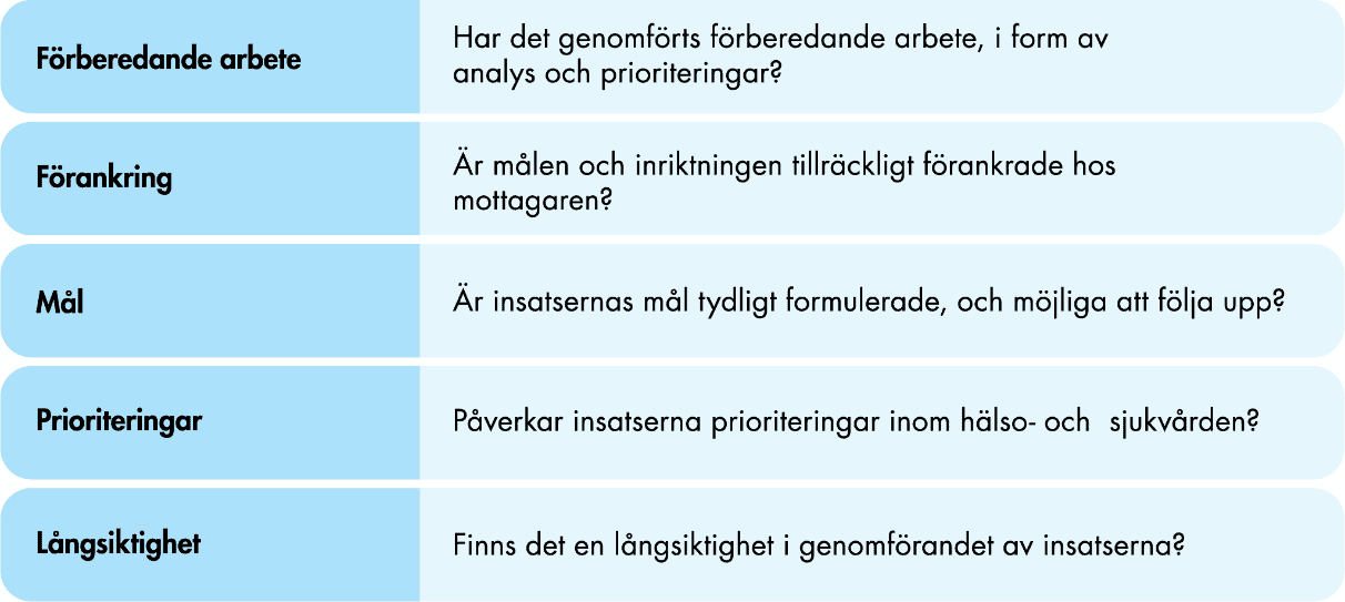 Det är 5 dimensioner och de är följande: förberedande arbete, förankring, mål, prioriteringar samt långsiktighet.