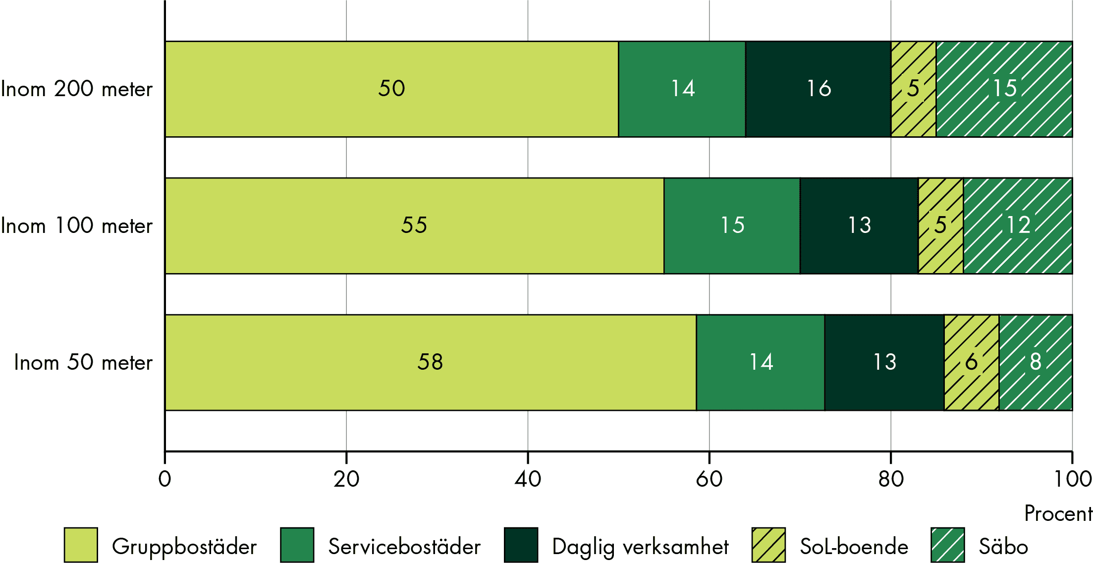 Slutsatserna från figuren sammanfattas i texten.