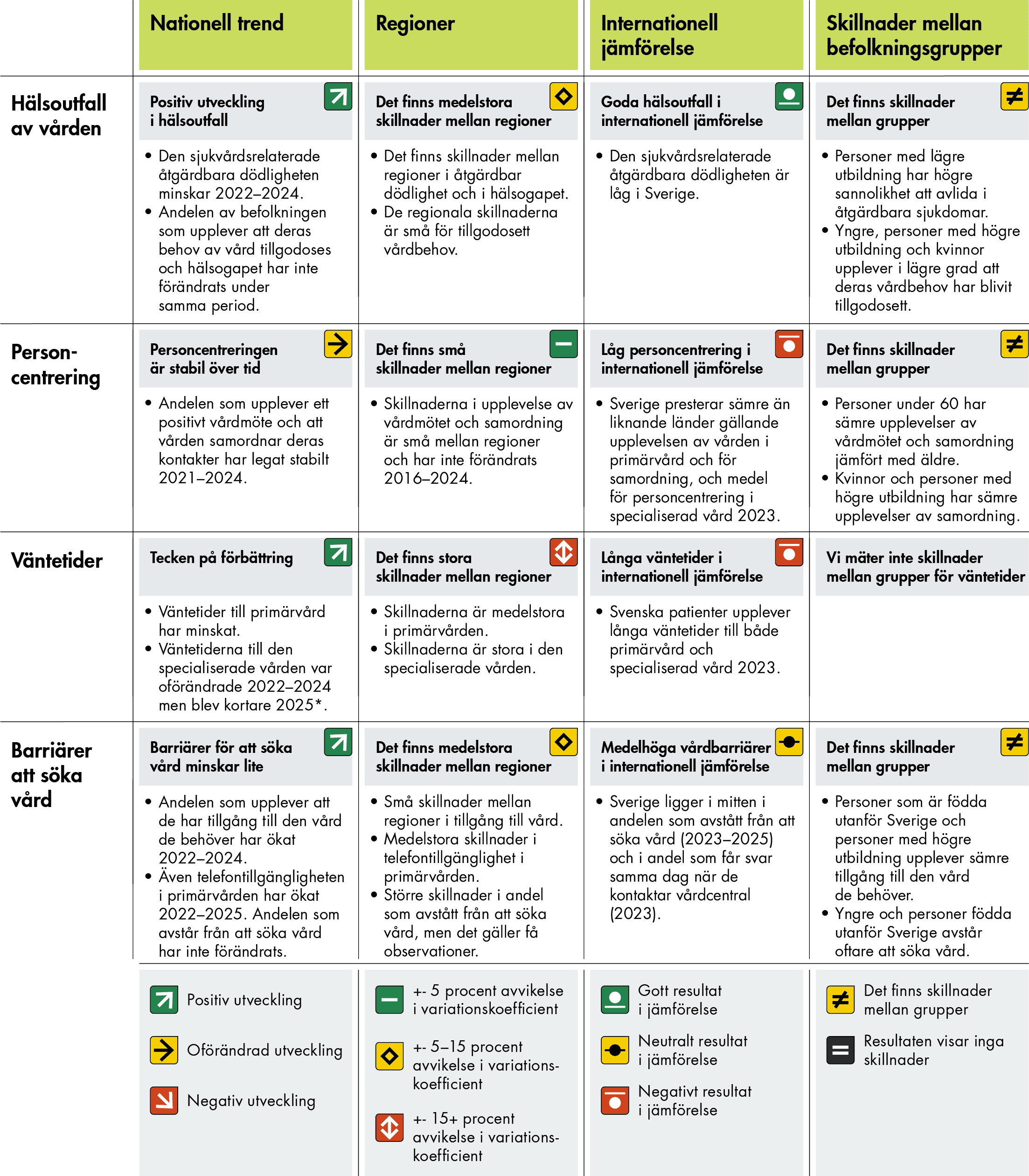 Resultaten i figuren beskrivs i avsnittstexten.