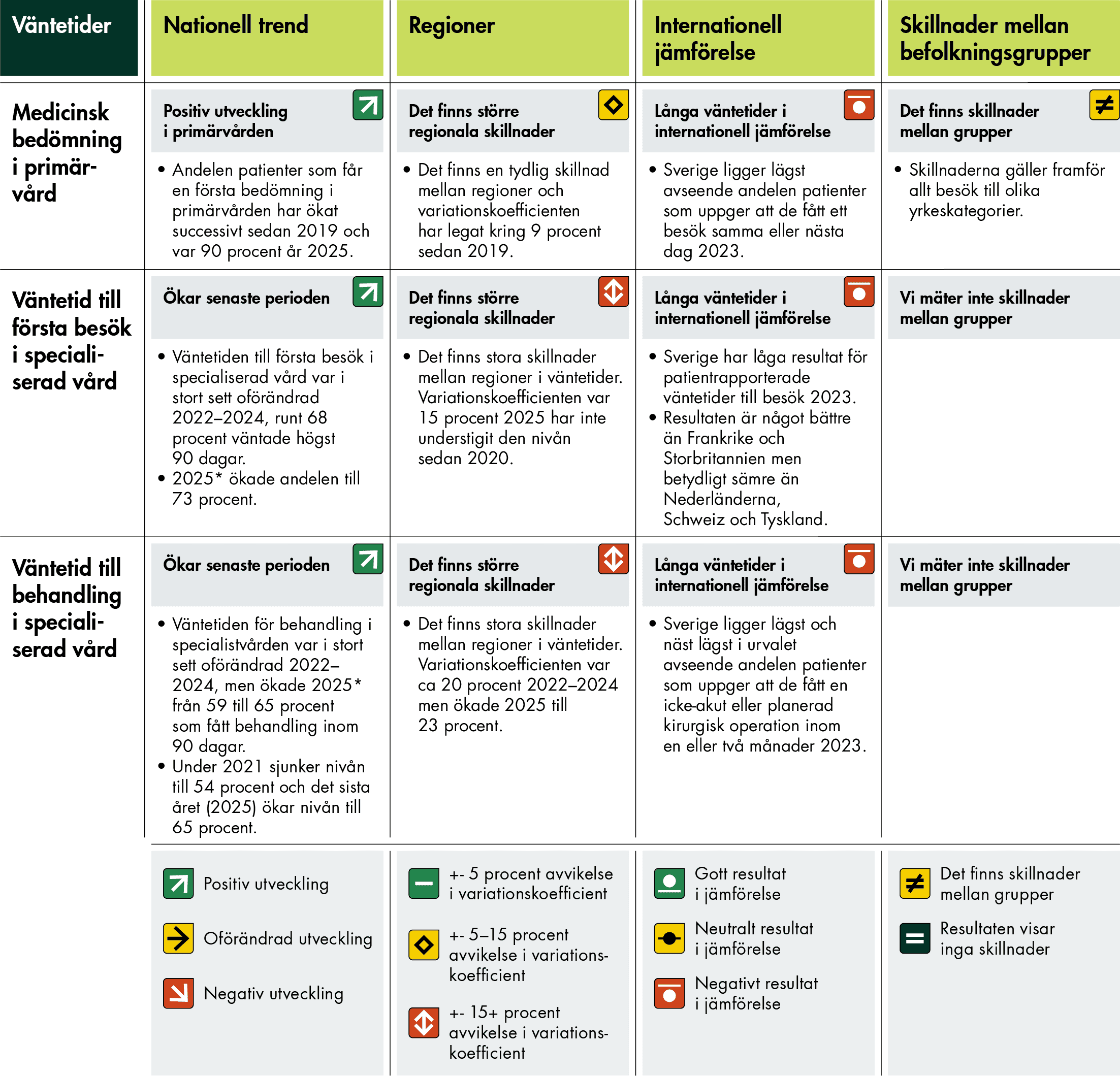 Resultaten i figuren beskrivs i avsnittstexten.