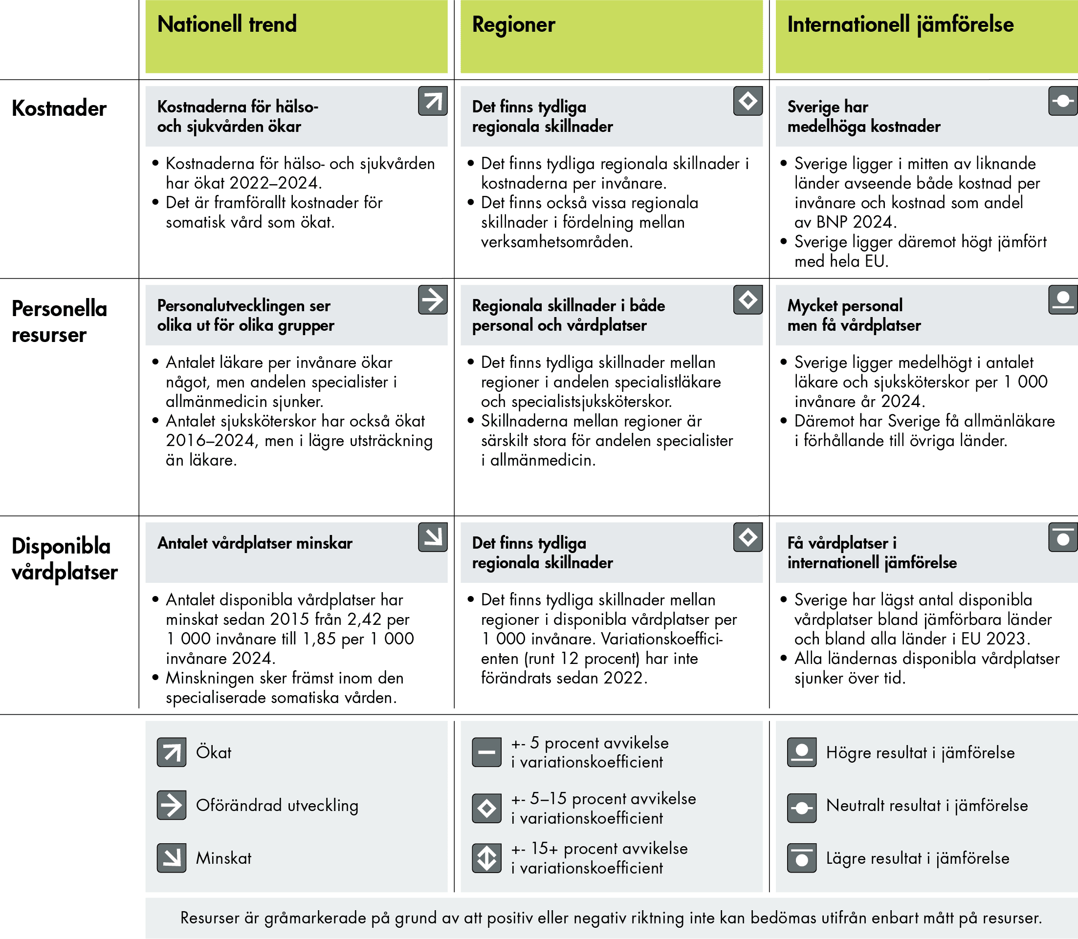 Resultaten i figuren beskrivs i avsnittstexten.